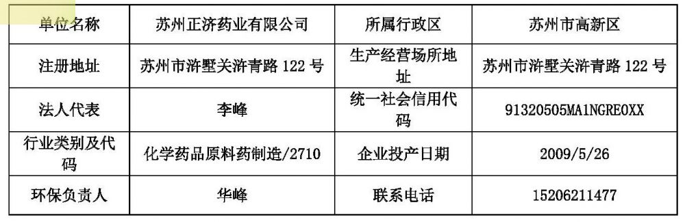 苏州云顶集团4008药业网上公示信息